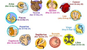 zodiaccircle