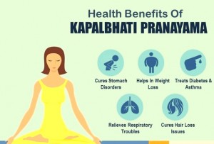 Kapalbhati Pranayama and Benefits