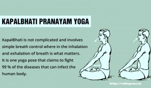 Kapalbhati Pranayama Astrologer Vinayak Bhaatt Authentic